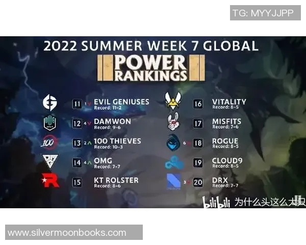 2026英雄联盟团队协作排行榜：RNG位居第8名